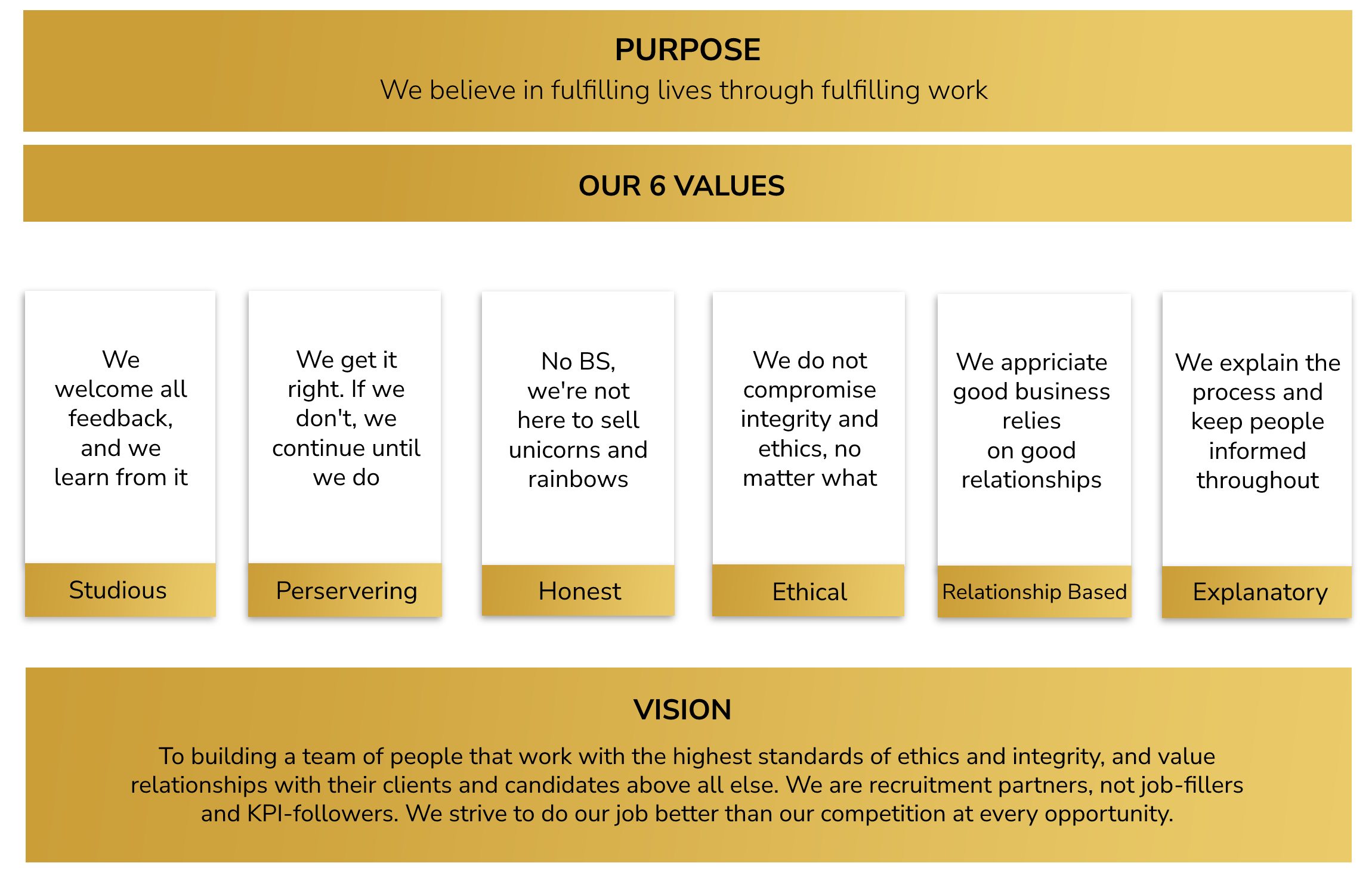 XO Recruitment's core values, purpose, and vision written in black with white and gold backgrounds