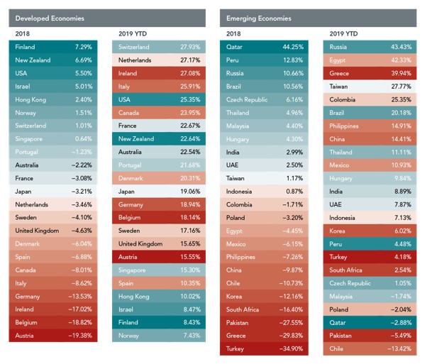 Changes in the Ranks