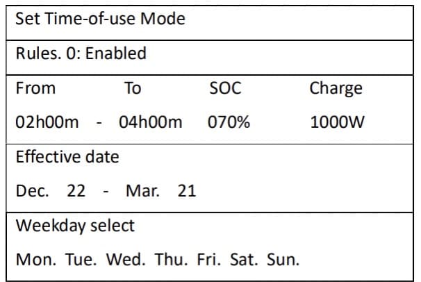 Utilise your off-peak power – How to set Time of Use on your Sofar Hybrid inverter