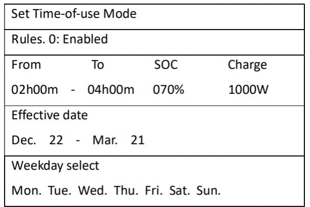 Utilise your off-peak power – How to set Time of Use on your Sofar Hybrid inverter