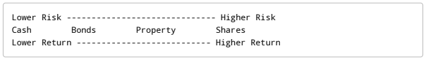 risk and return for investments
